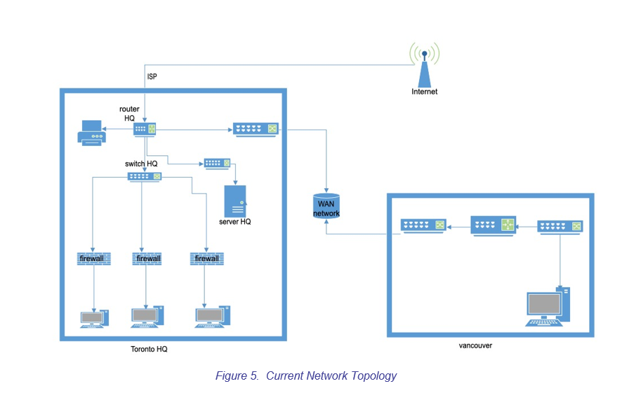 Network Topology Diagram
